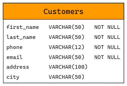 schema_customers